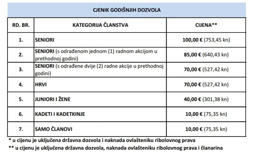 SRD Slunjcica cjenik2023 2